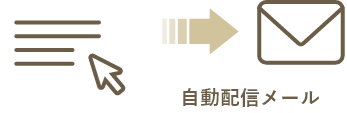 ご注文の流れ: 必須事項を入力し、決済方法を選択。購入完了後、「自動配信メールが送信されます。